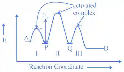 JEE Main 2023 (Online) 6th April Evening Shift Chemistry - Chemical Kinetics and Nuclear Chemistry Question 34 English Explanation