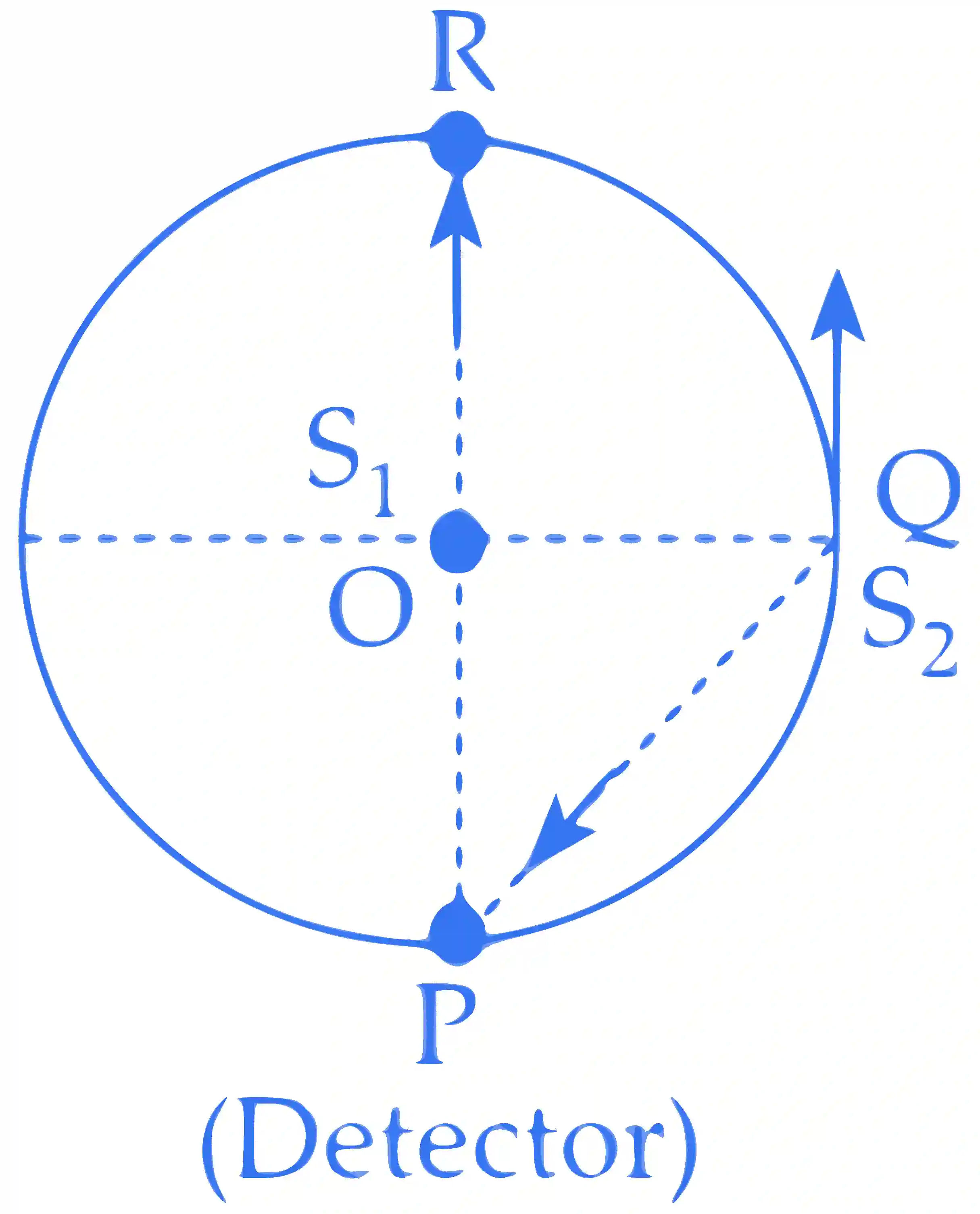 JEE Advanced 2023 Paper 2 Online Physics - Waves Question 4 English Explanation