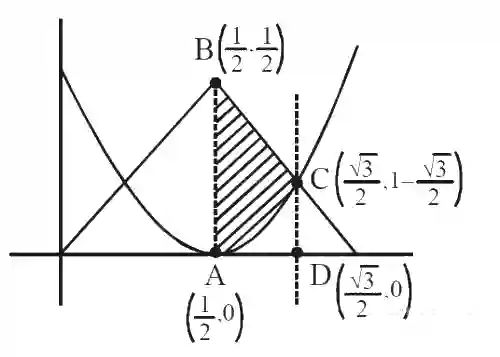 JEE Main 2020 (Online) 9th January Evening Slot Mathematics - Area Under The Curves Question 104 English Explanation