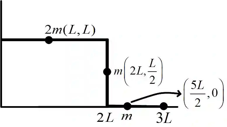 JEE Main 2019 (Online) 12th January Morning Slot Physics - Center of Mass and Collision Question 95 English Explanation