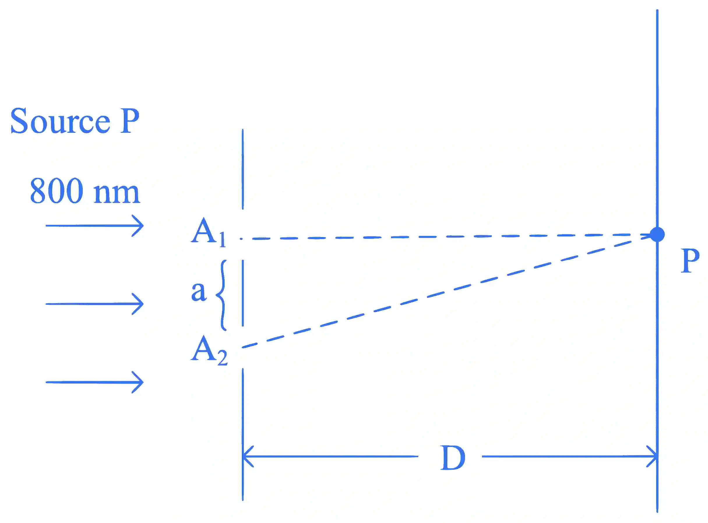 JEE Main 2023 (Online) 29th January Morning Shift Physics - Wave Optics Question 42 English