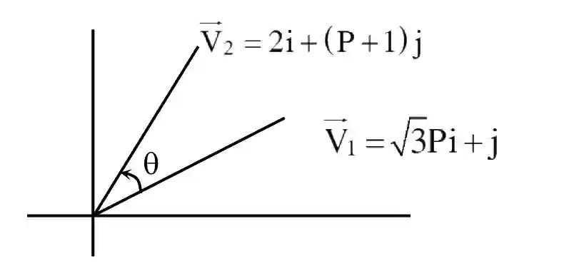 JEE Main 2021 (Online) 20th July Evening Shift Mathematics - Vector Algebra Question 146 English Explanation