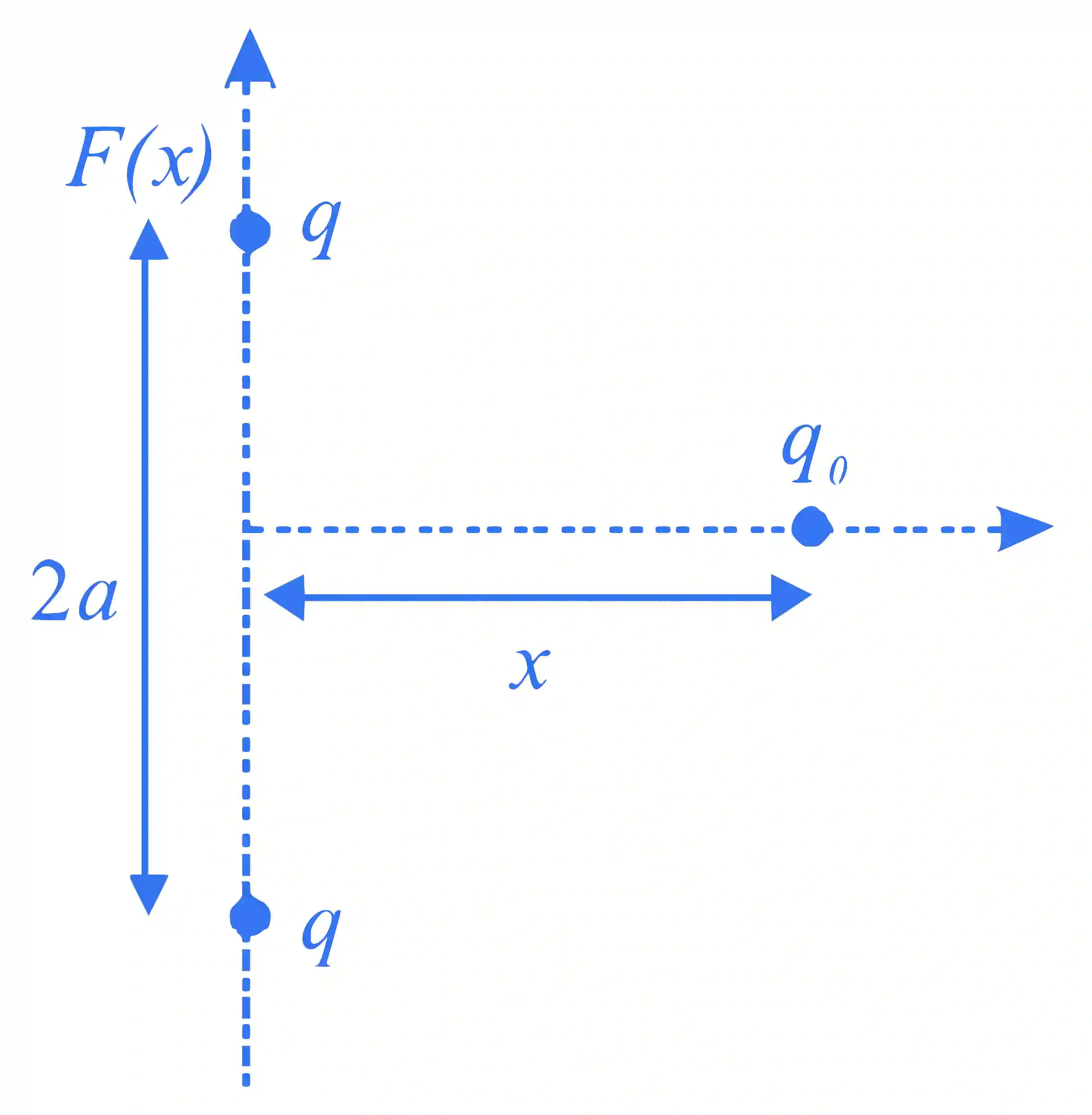 JEE Main 2023 (Online) 1st February Morning Shift Physics - Electrostatics Question 82 English Explanation