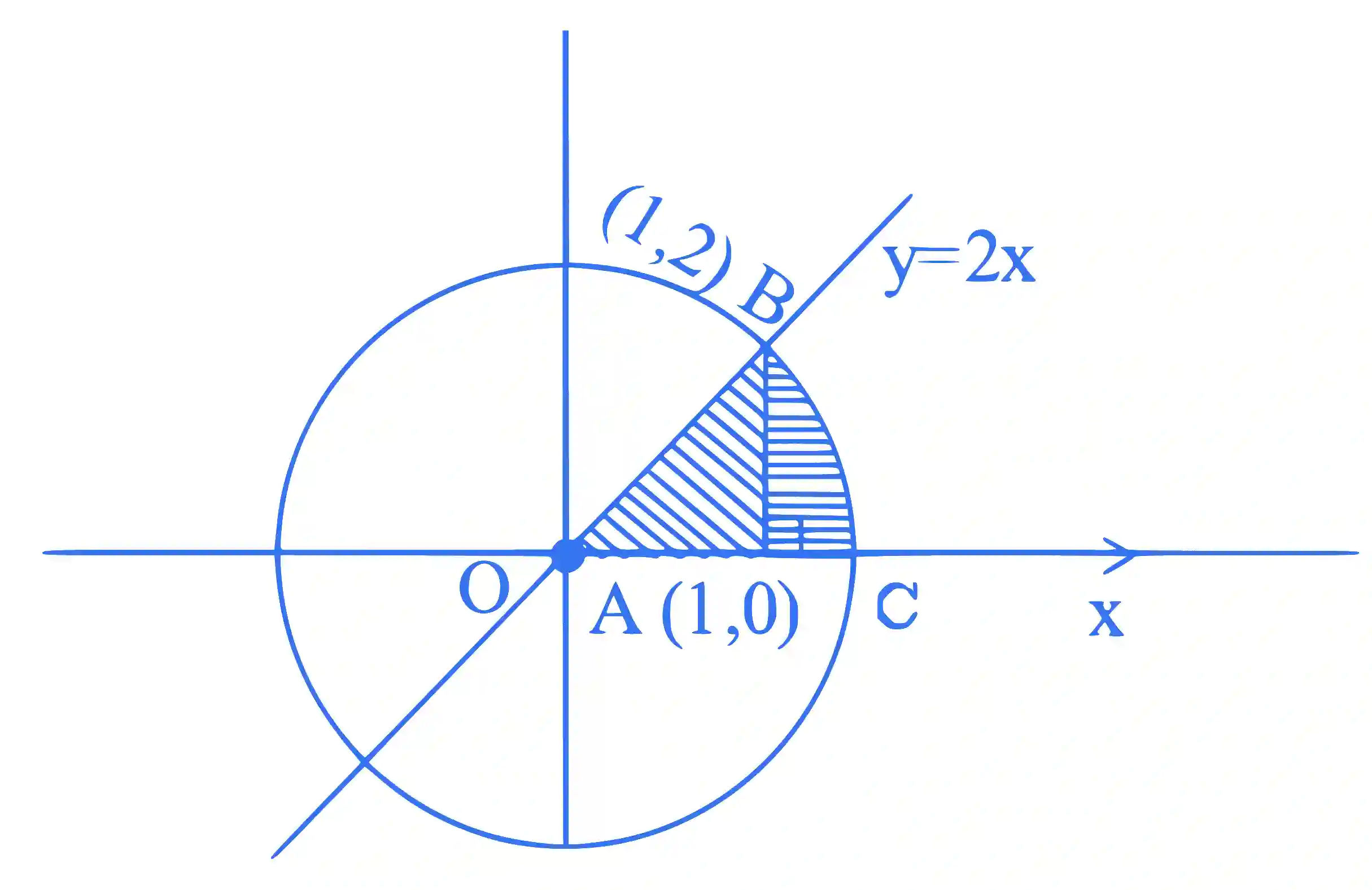 JEE Main 2023 (Online) 29th January Morning Shift Mathematics - Area Under The Curves Question 49 English Explanation 2