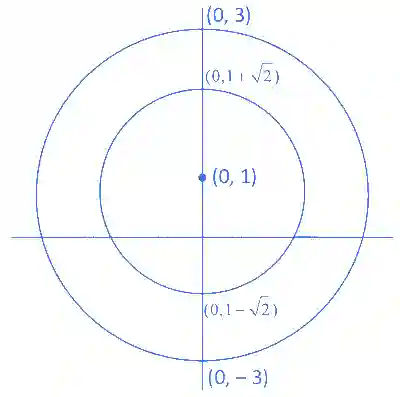 JEE Main 2022 (Online) 29th June Evening Shift Mathematics - Complex Numbers Question 82 English Explanation