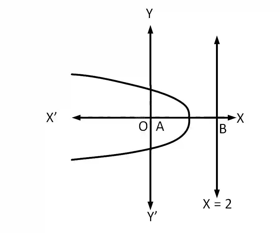 AIEEE 2008 Mathematics - Parabola Question 124 English Explanation