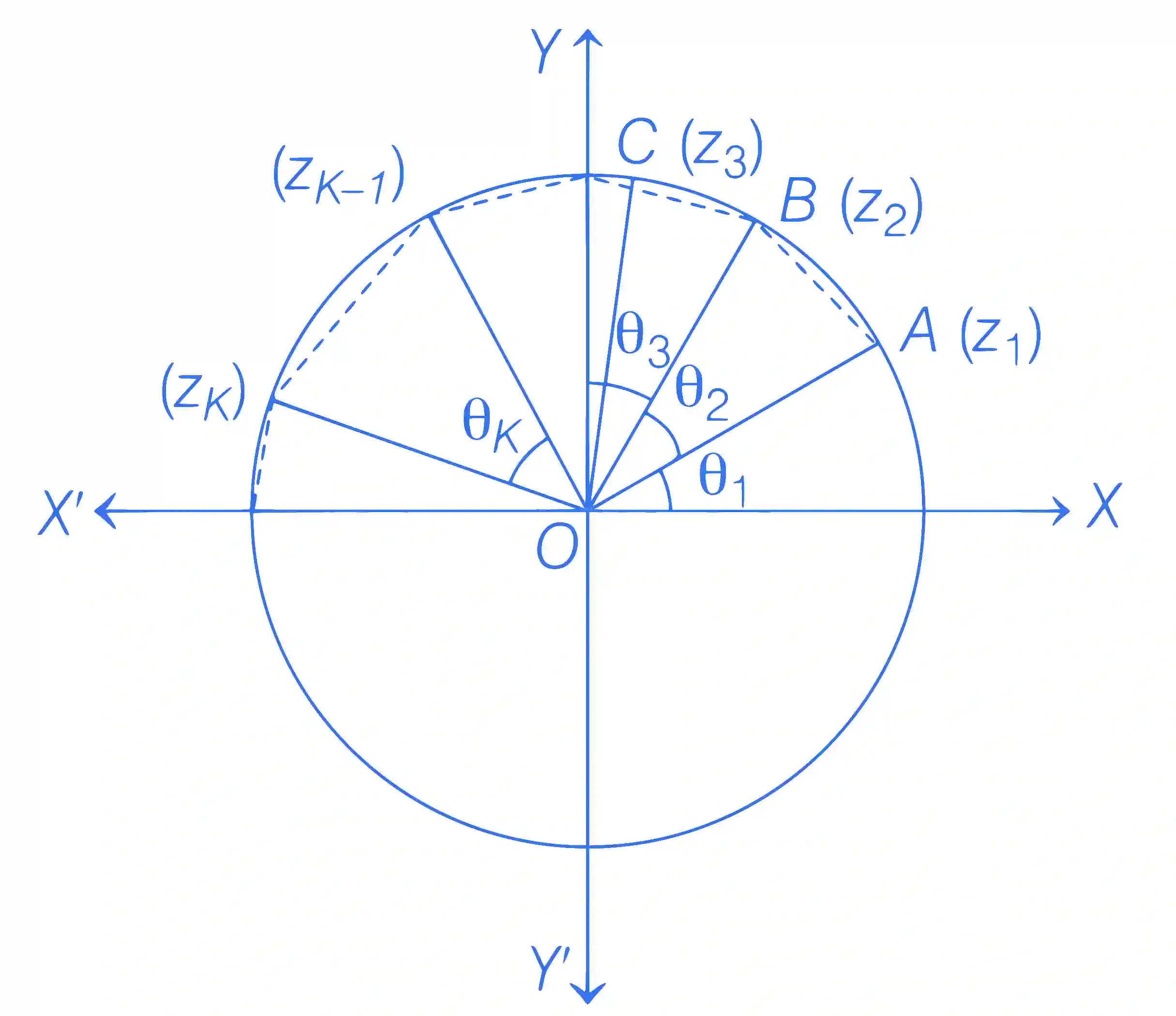 JEE Advanced 2021 Paper 1 Online Mathematics - Complex Numbers Question 9 English Explanation