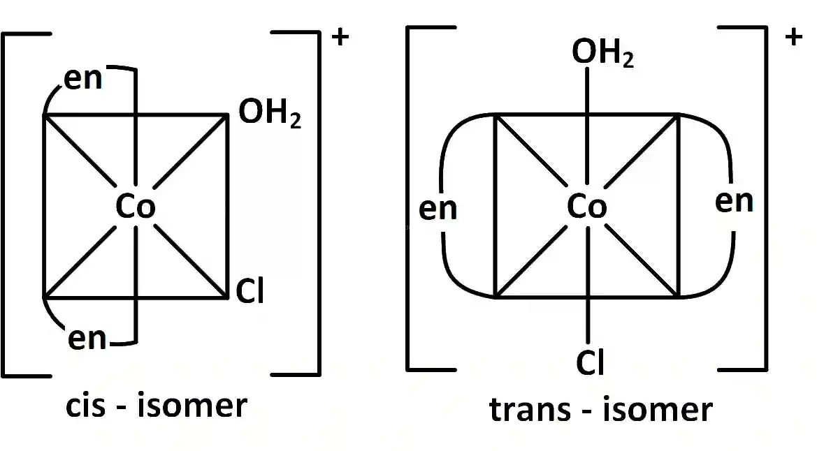 JEE Main 2018 (Online) 16th April Morning Slot Chemistry - Coordination Compounds Question 248 English Explanation