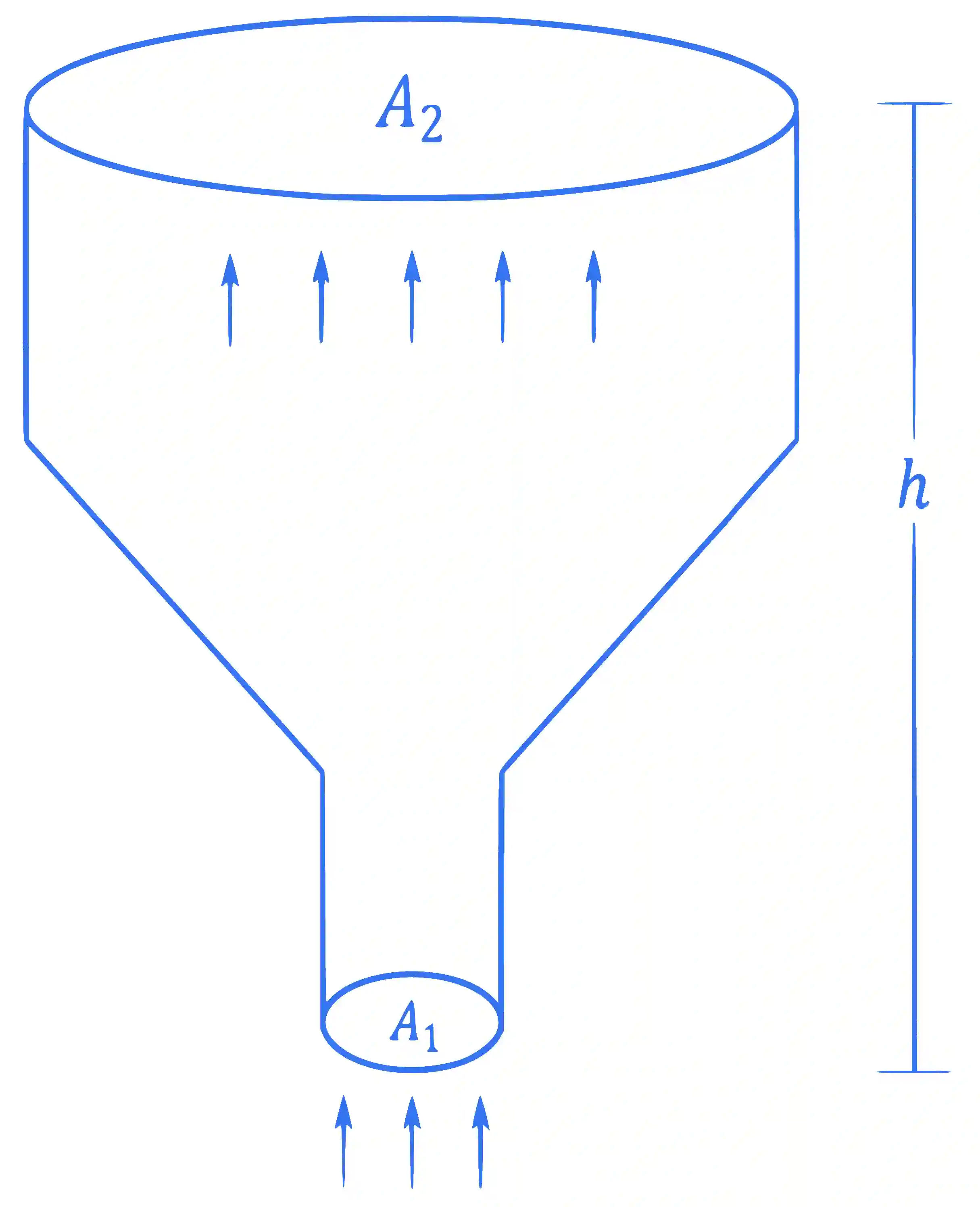 JEE Advanced 2022 Paper 1 Online Physics - Properties of Matter Question 14 English