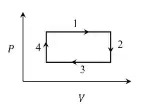 JEE Advanced 2021 Paper 1 Online Physics - Heat and Thermodynamics Question 33 English