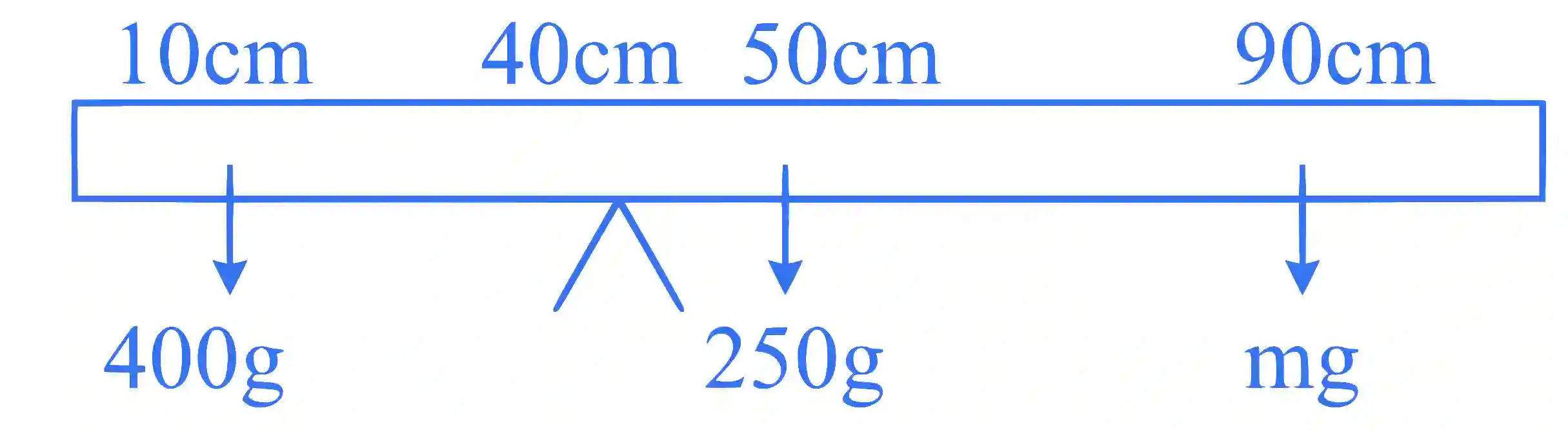 JEE Main 2025 (Online) 28th January Evening Shift Physics - Rotational Motion Question 9 English Explanation