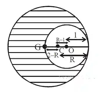 JEE Main 2020 (Online) 8th January Evening Slot Physics - Center of Mass and Collision Question 78 English Explanation