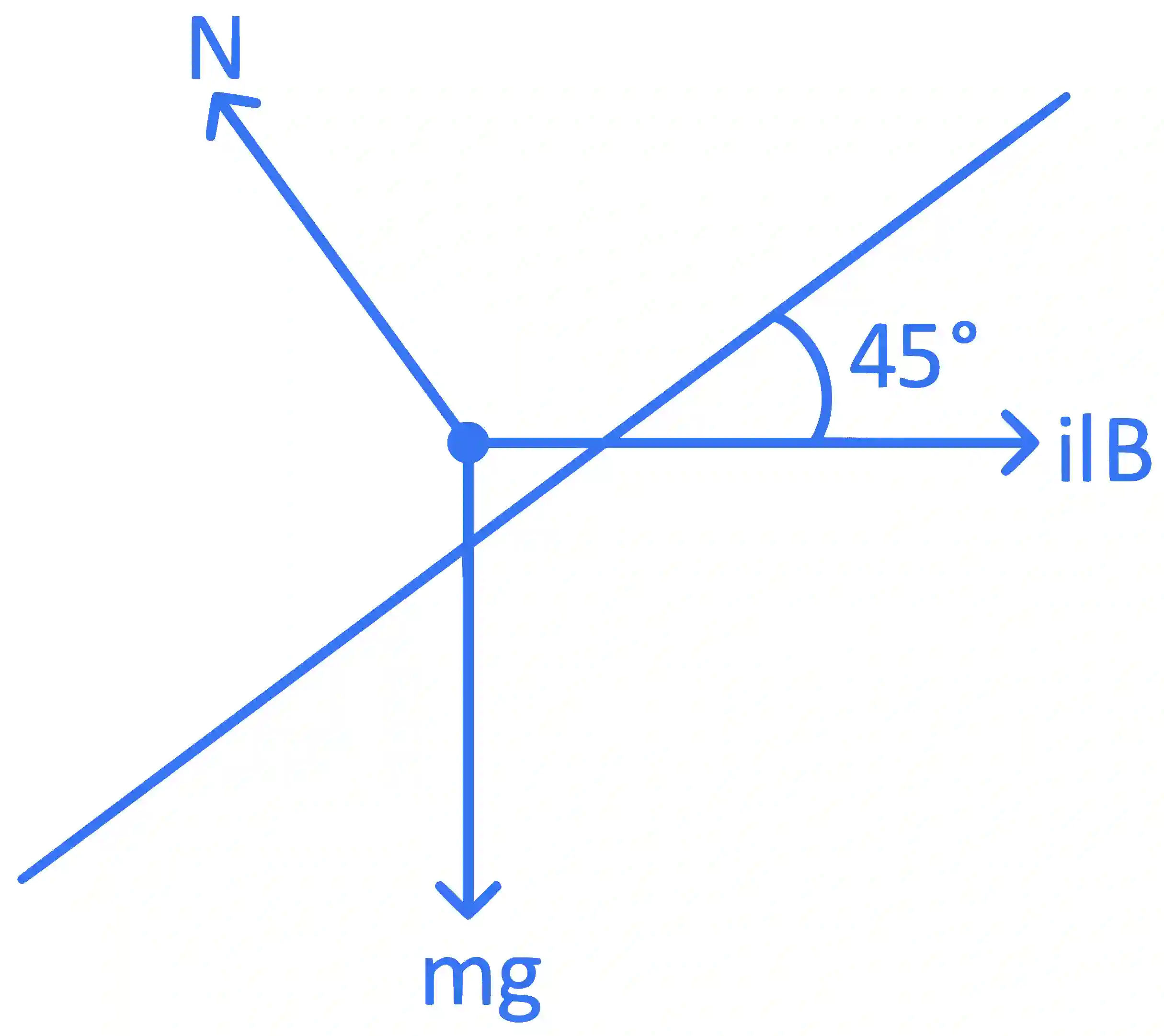 JEE Main 2022 (Online) 28th July Morning Shift Physics - Magnetic Effect of Current Question 80 English Explanation