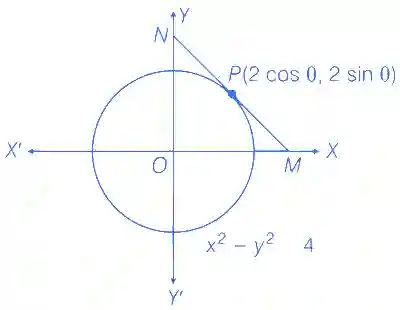 JEE Advanced 2018 Paper 1 Offline Mathematics - Ellipse Question 7 English Explanation