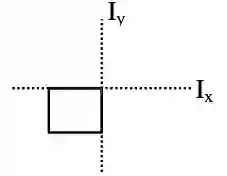 JEE Main 2021 (Online) 27th August Morning Shift Physics - Rotational Motion Question 85 English Explanation