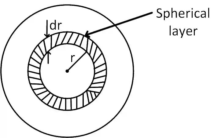 JEE Main 2019 (Online) 9th January Evening Slot Physics - Electrostatics Question 185 English Explanation