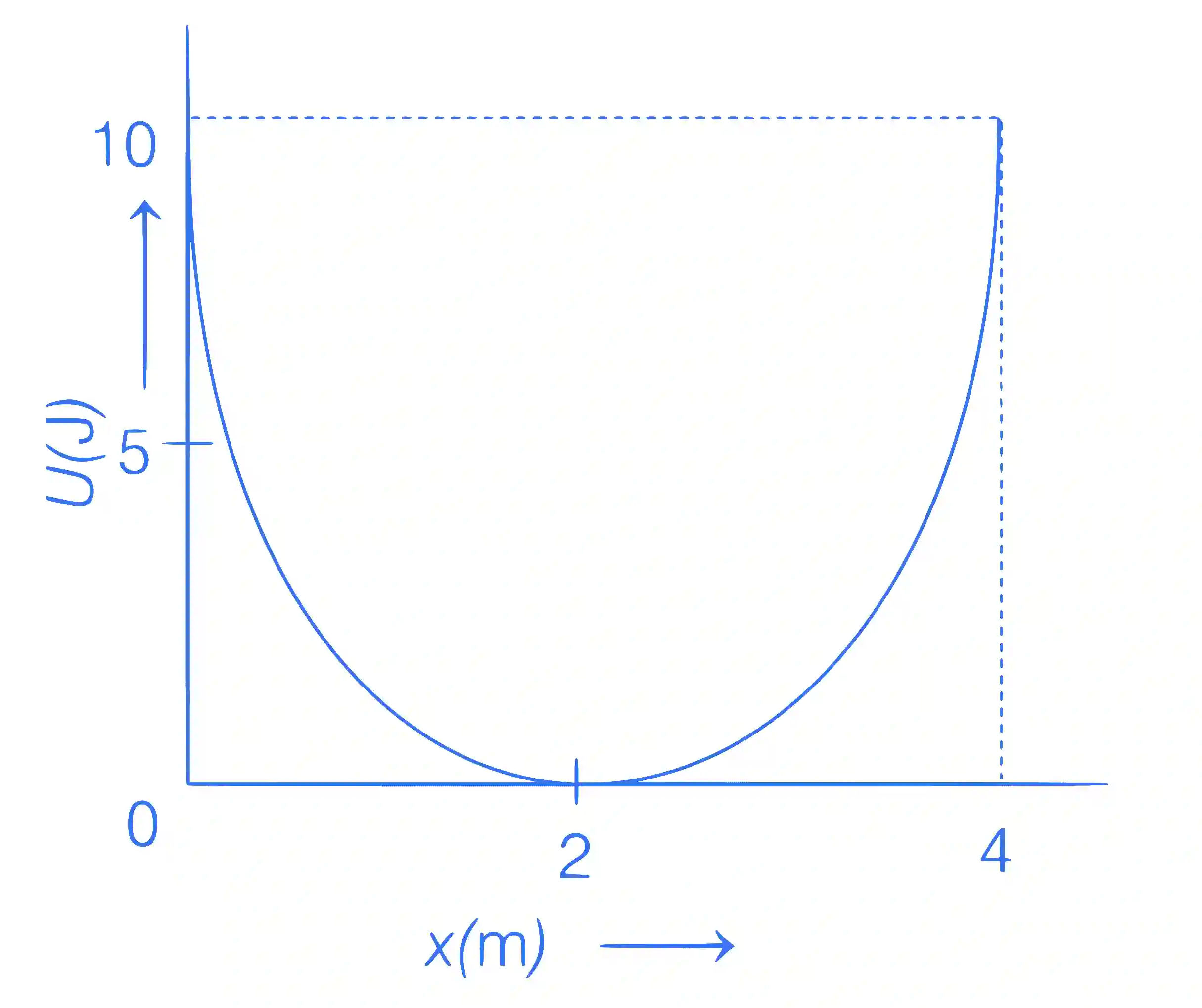 JEE Main 2021 (Online) 1st September Evening Shift Physics - Simple Harmonic Motion Question 63 English