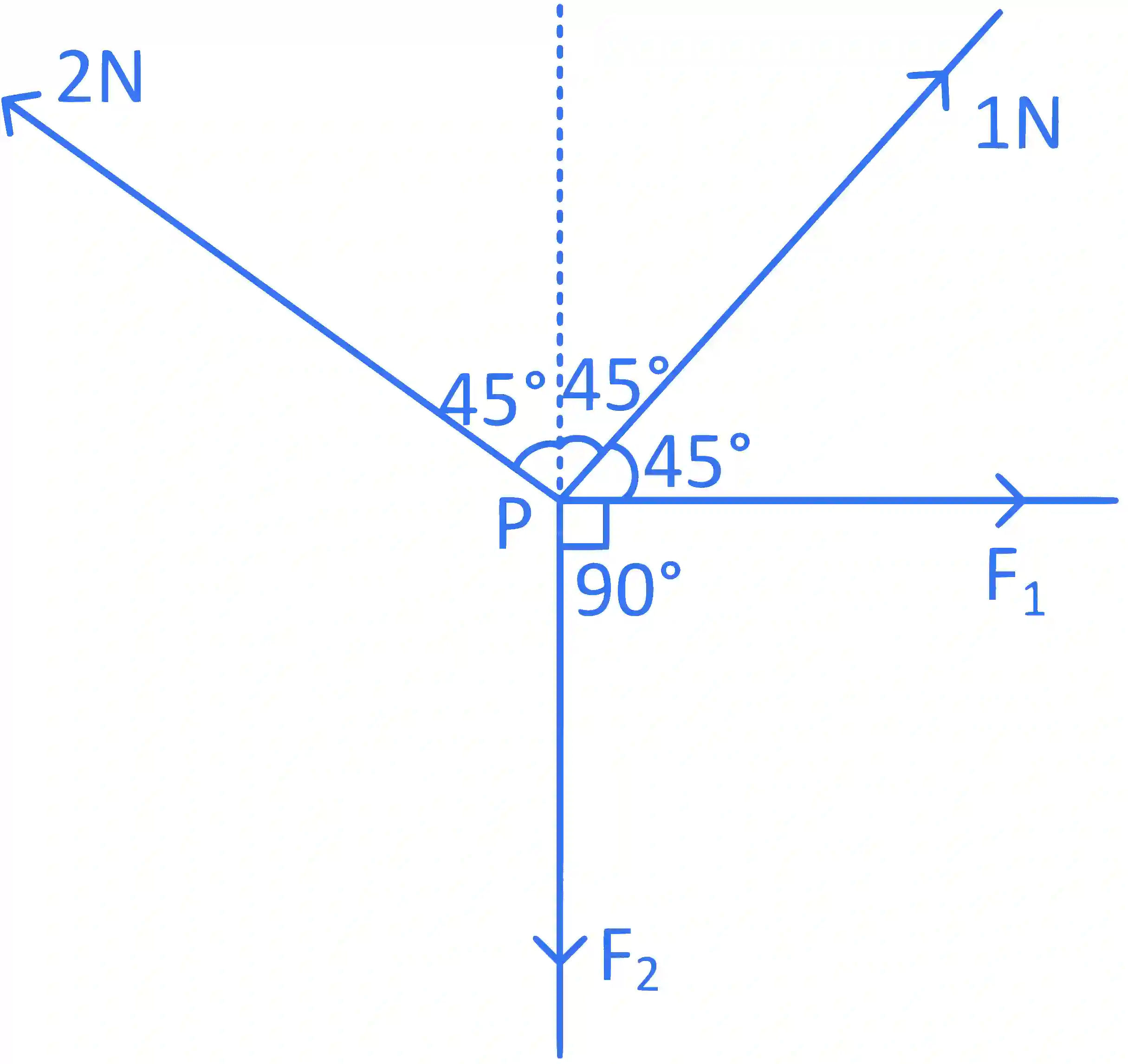 JEE Main 2022 (Online) 25th July Morning Shift Physics - Laws of Motion Question 52 English Explanation