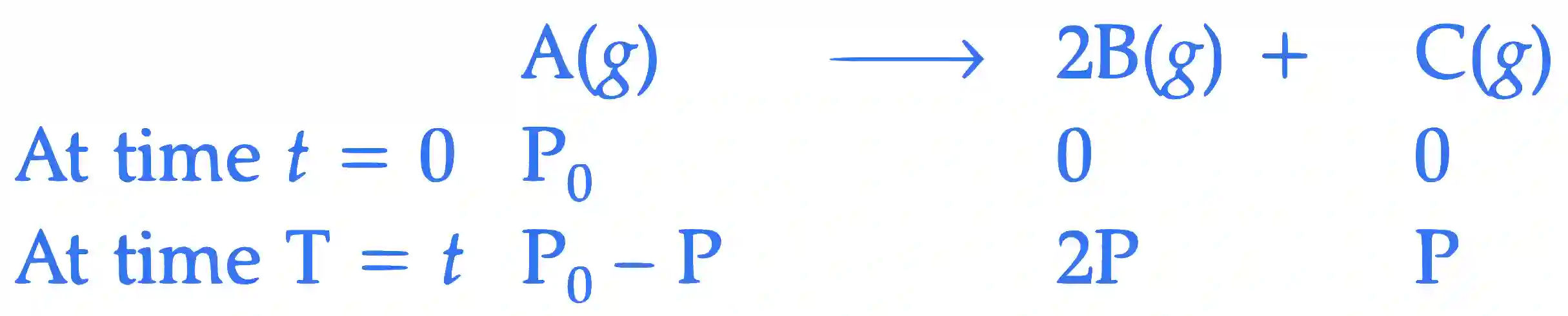 JEE Advanced 2018 Paper 2 Offline Chemistry - Chemical Kinetics and Nuclear Chemistry Question 21 English Explanation 1