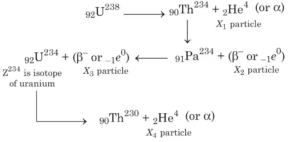 JEE Advanced 2019 Paper 1 Offline Chemistry - Chemical Kinetics and Nuclear Chemistry Question 17 English Explanation