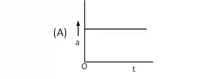 JEE Main 2019 (Online) 8th April Evening Slot Physics - Motion in a Straight Line Question 85 English 1