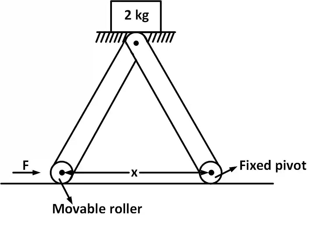 JEE Main 2017 (Online) 9th April Morning Slot Physics - Rotational Motion Question 182 English