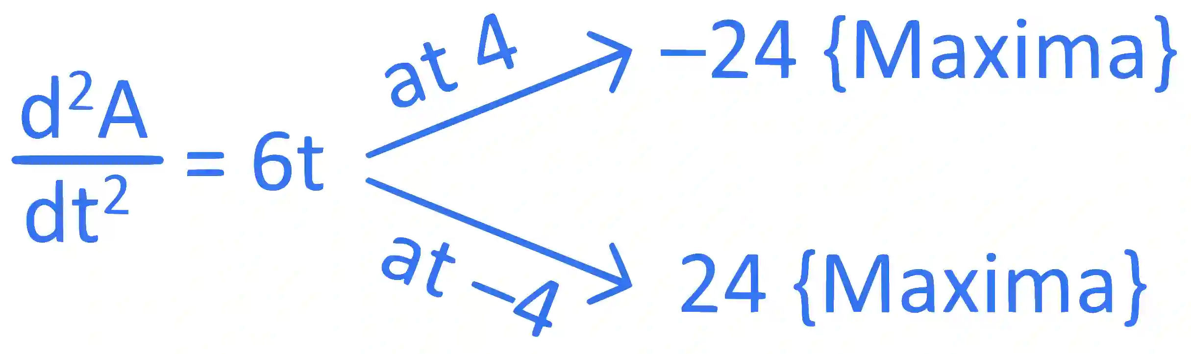 JEE Main 2024 (Online) 8th April Evening Shift Mathematics - Application of Derivatives Question 15 English Explanation 3