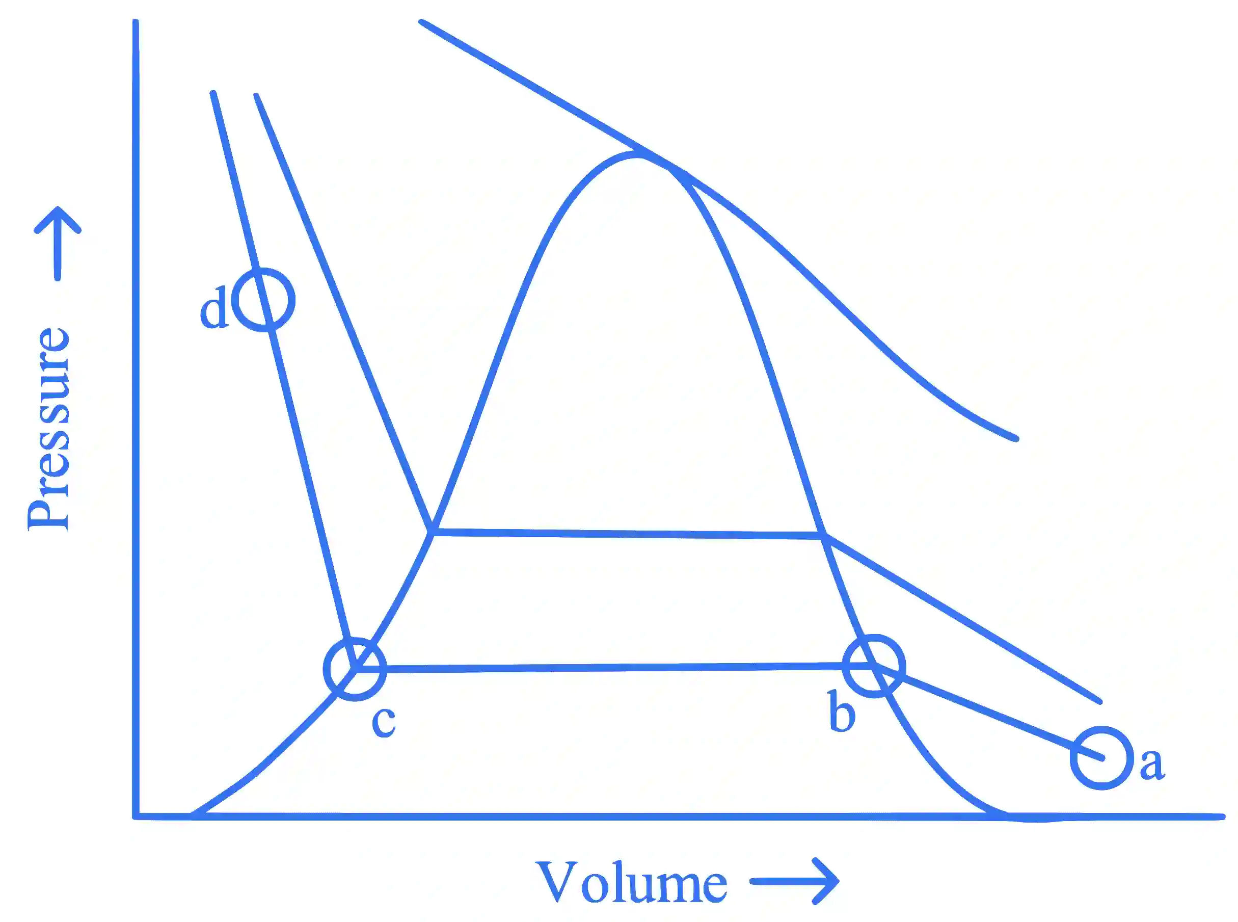 JEE Main 2023 (Online) 24th January Evening Shift Chemistry - Gaseous State Question 6 English