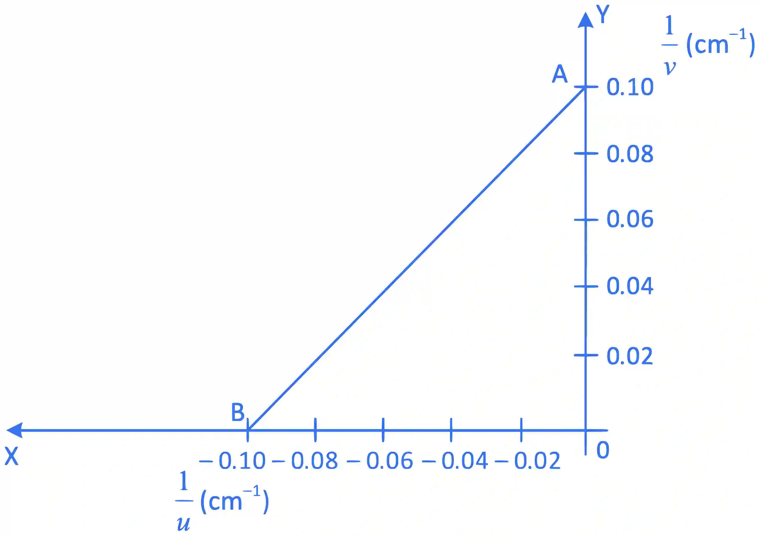 JEE Main 2022 (Online) 26th July Morning Shift Physics - Geometrical Optics Question 88 English