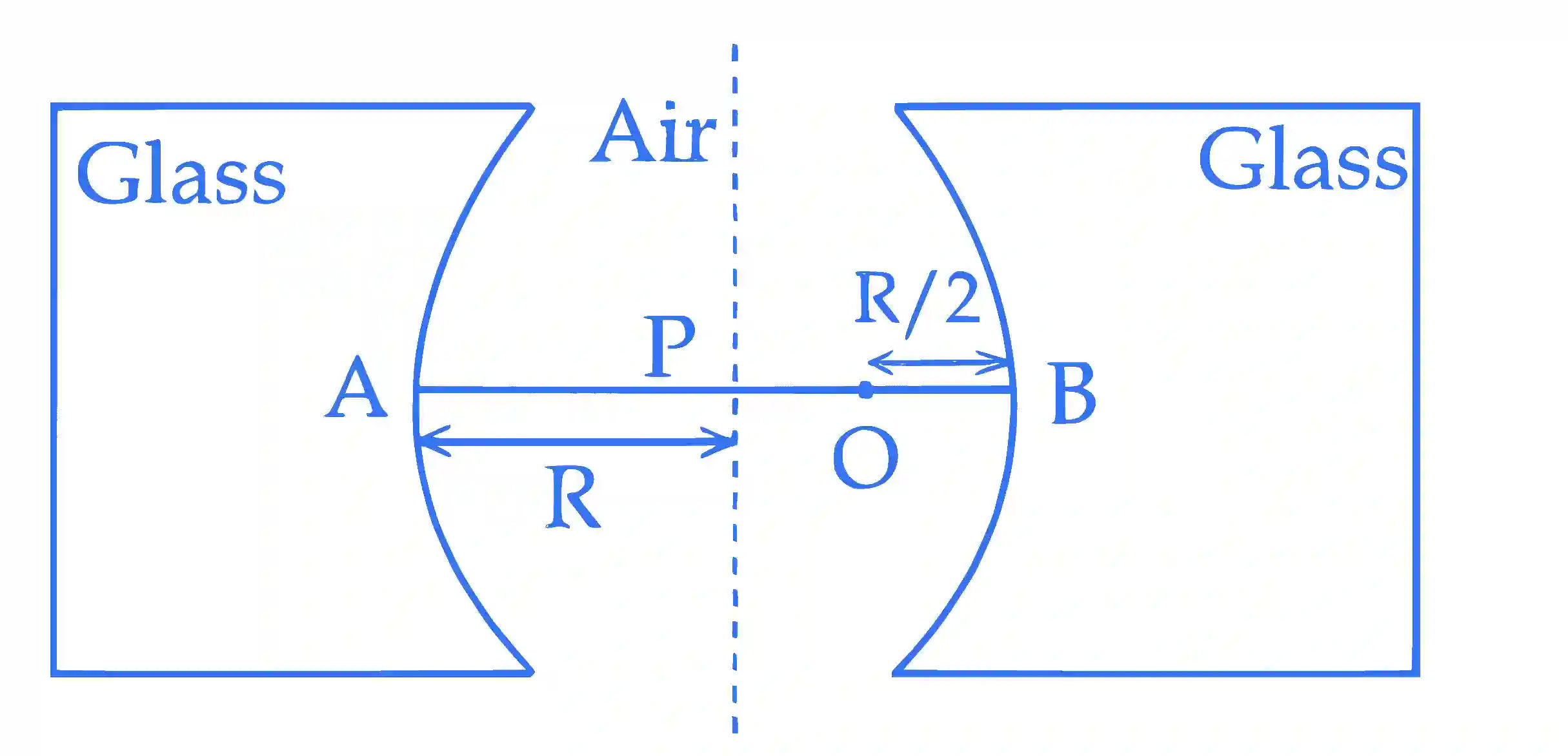 JEE Main 2025 (Online) 29th January Evening Shift Physics - Geometrical Optics Question 21 English