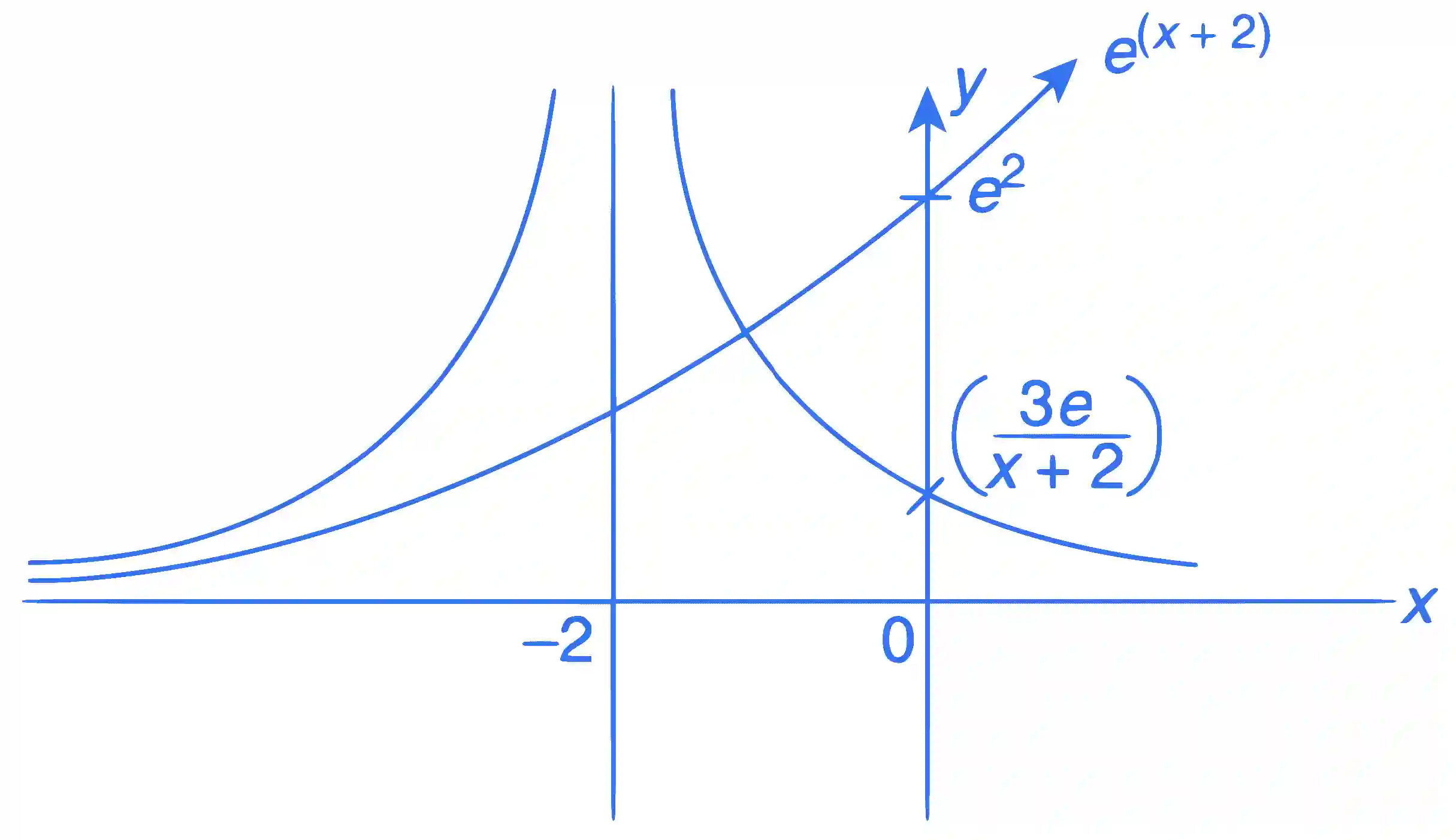 JEE Advanced 2016 Paper 1 Offline Mathematics - Differential Equations Question 25 English Explanation