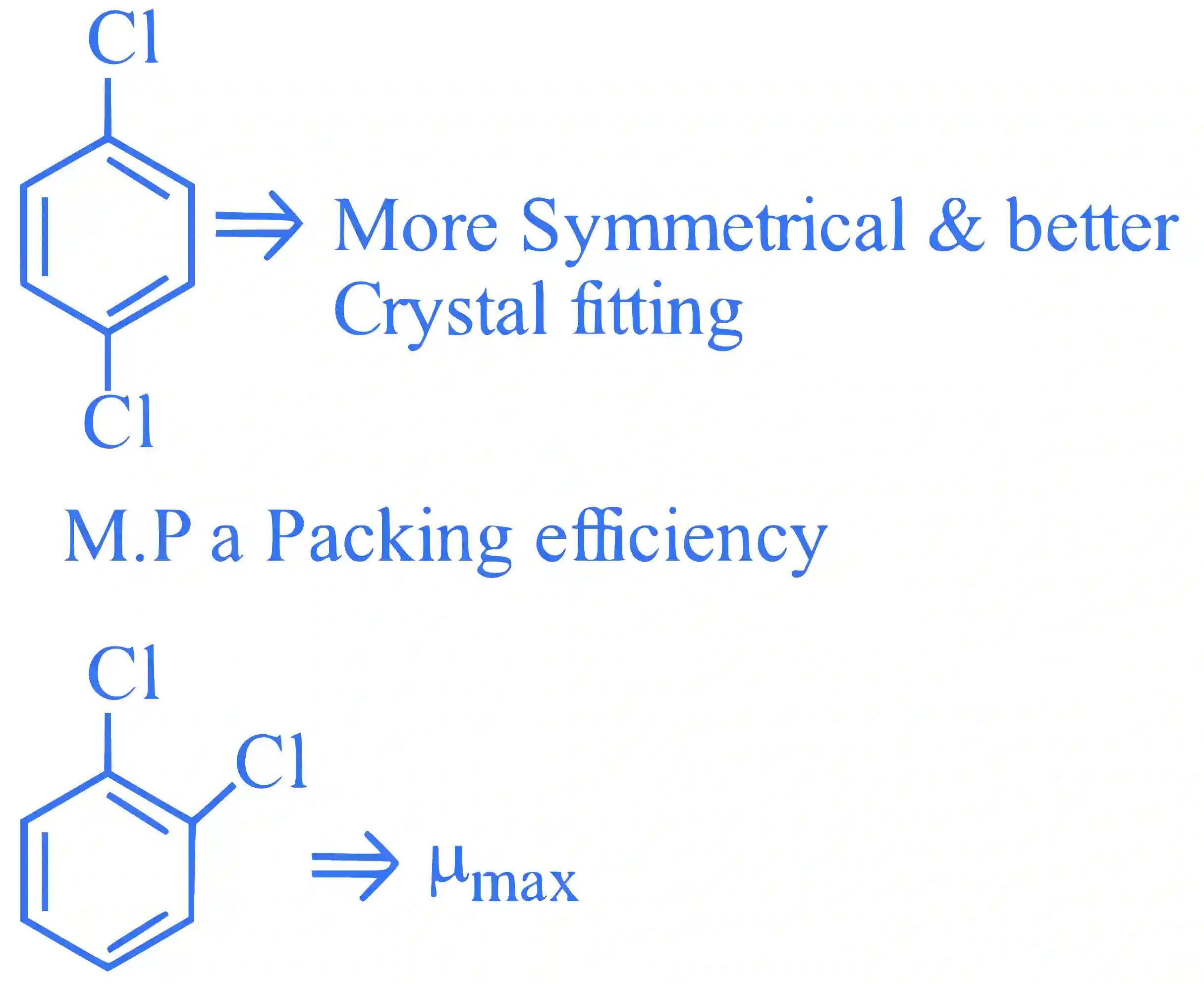 JEE Main 2023 (Online) 31st January Morning Shift Chemistry - Haloalkanes and Haloarenes Question 54 English Explanation
