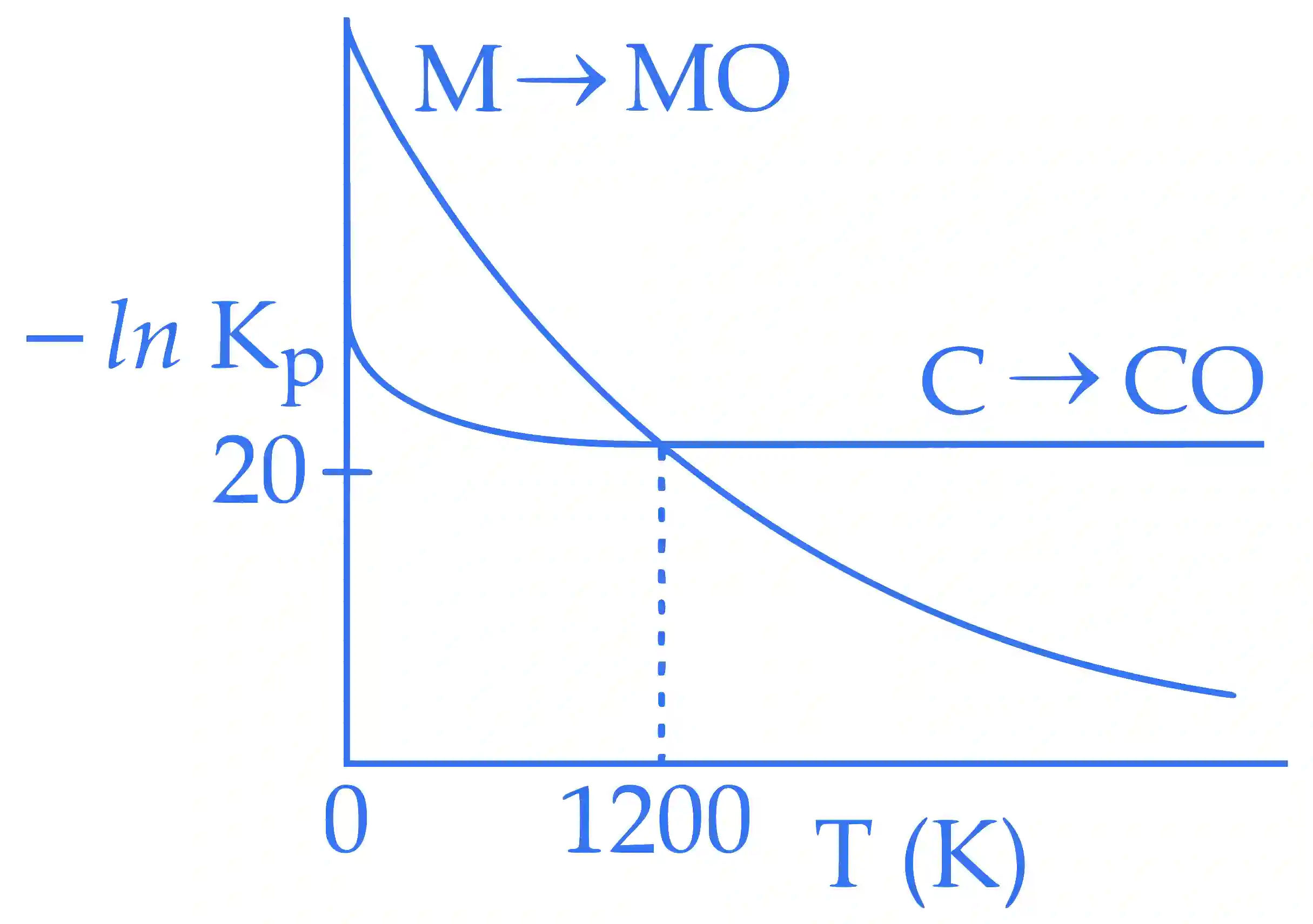 JEE Main 2016 (Online) 9th April Morning Slot Chemistry - Thermodynamics Question 149 English