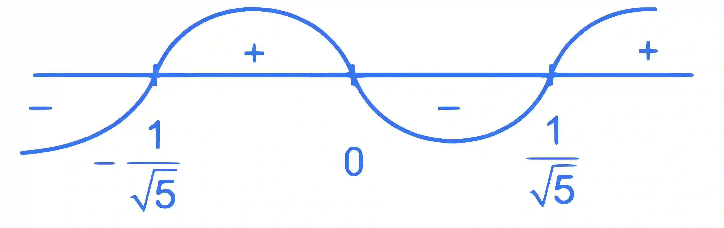 JEE Main 2024 (Online) 1st February Morning Shift Mathematics - Application of Derivatives Question 32 English Explanation