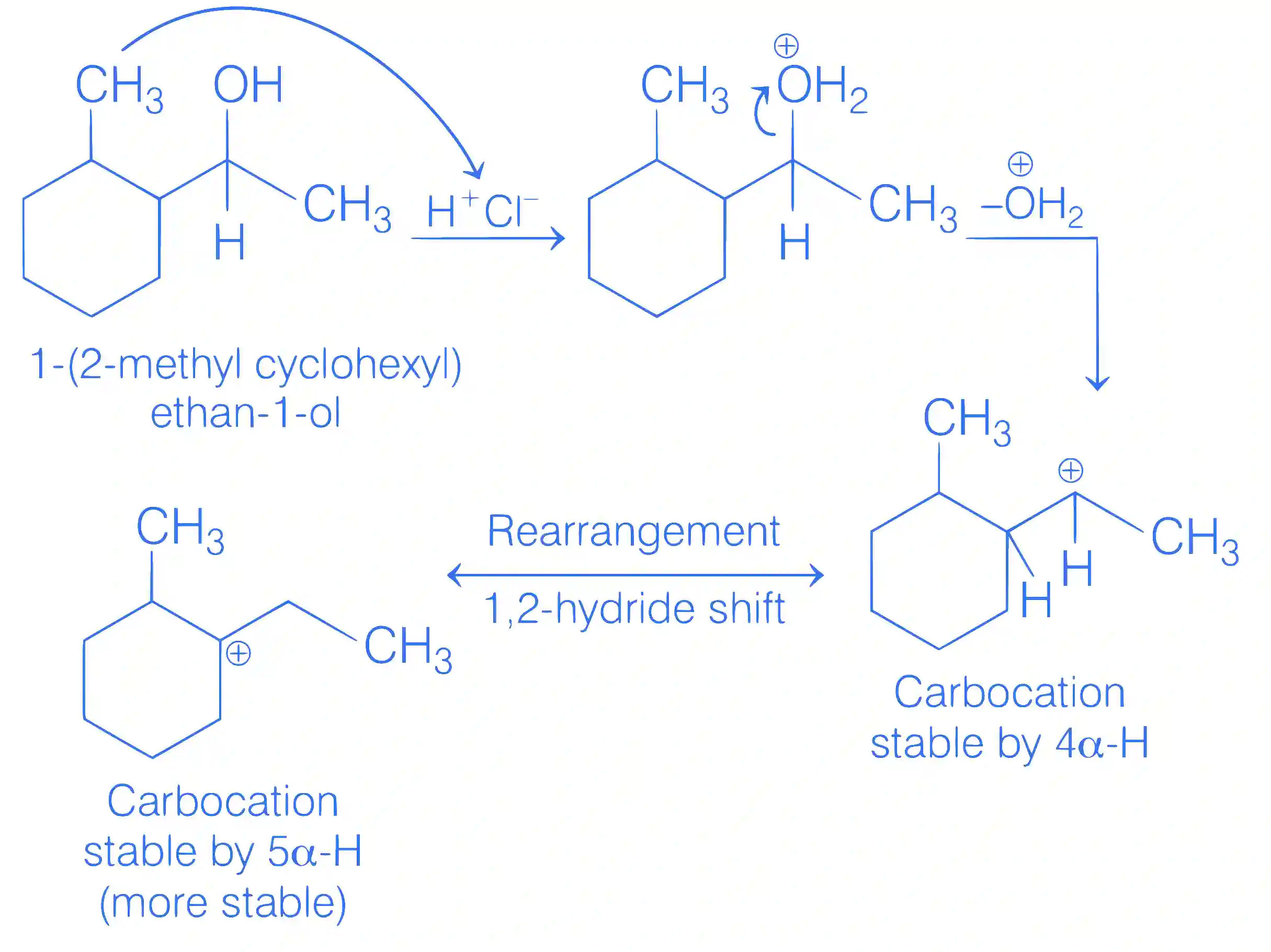 JEE Main 2021 (Online) 24th February Morning Shift Chemistry - Alcohols, Phenols and Ethers Question 108 English Explanation 1