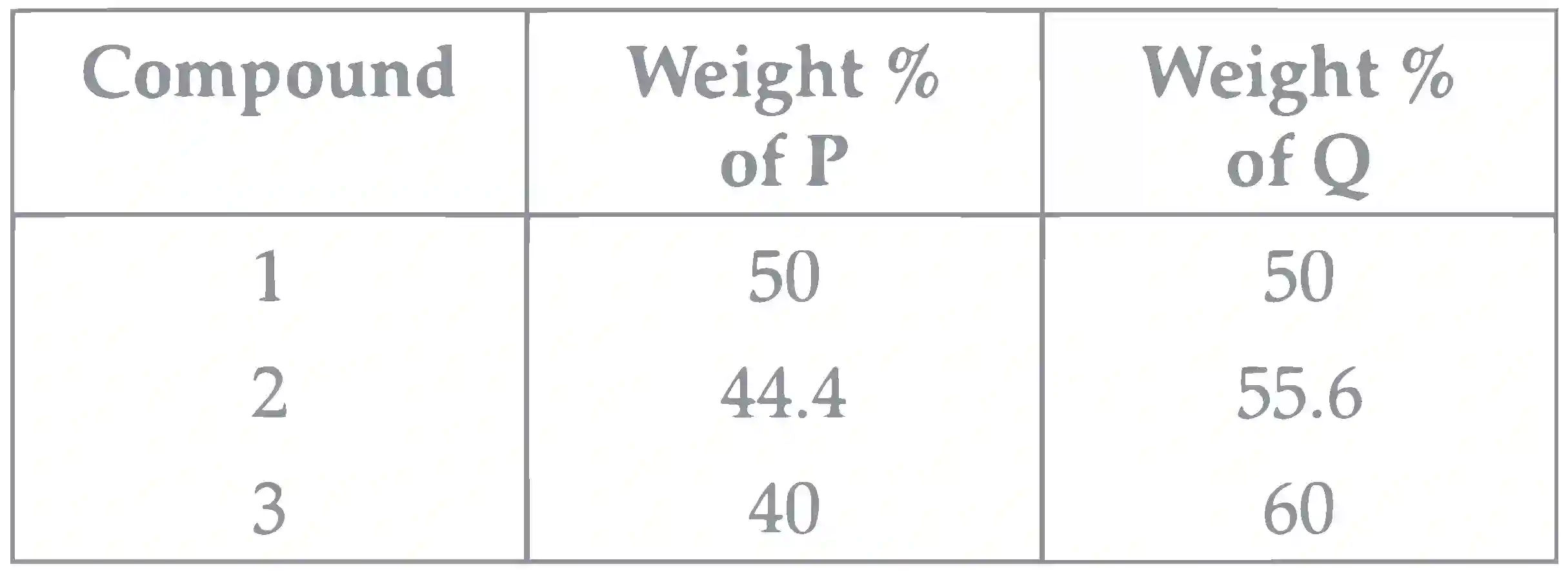 JEE Advanced 2022 Paper 2 Online Chemistry - Some Basic Concepts of Chemistry Question 4 English Explanation