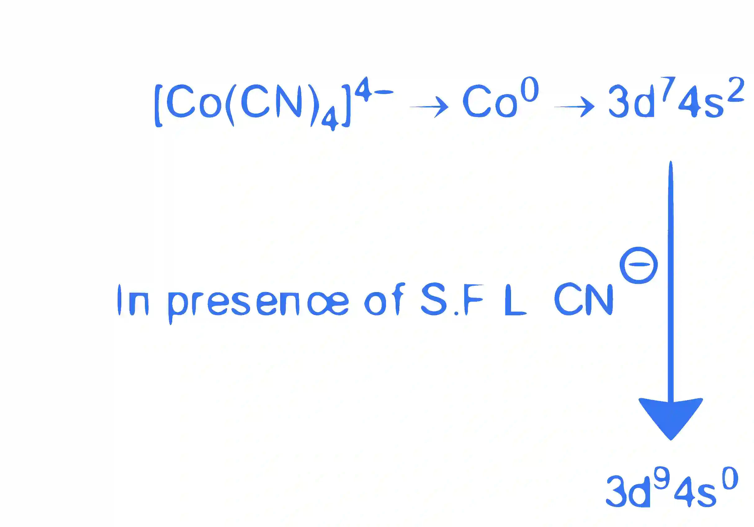 JEE Advanced 2024 Paper 2 Online Chemistry - Coordination Compounds Question 6 English Explanation 2