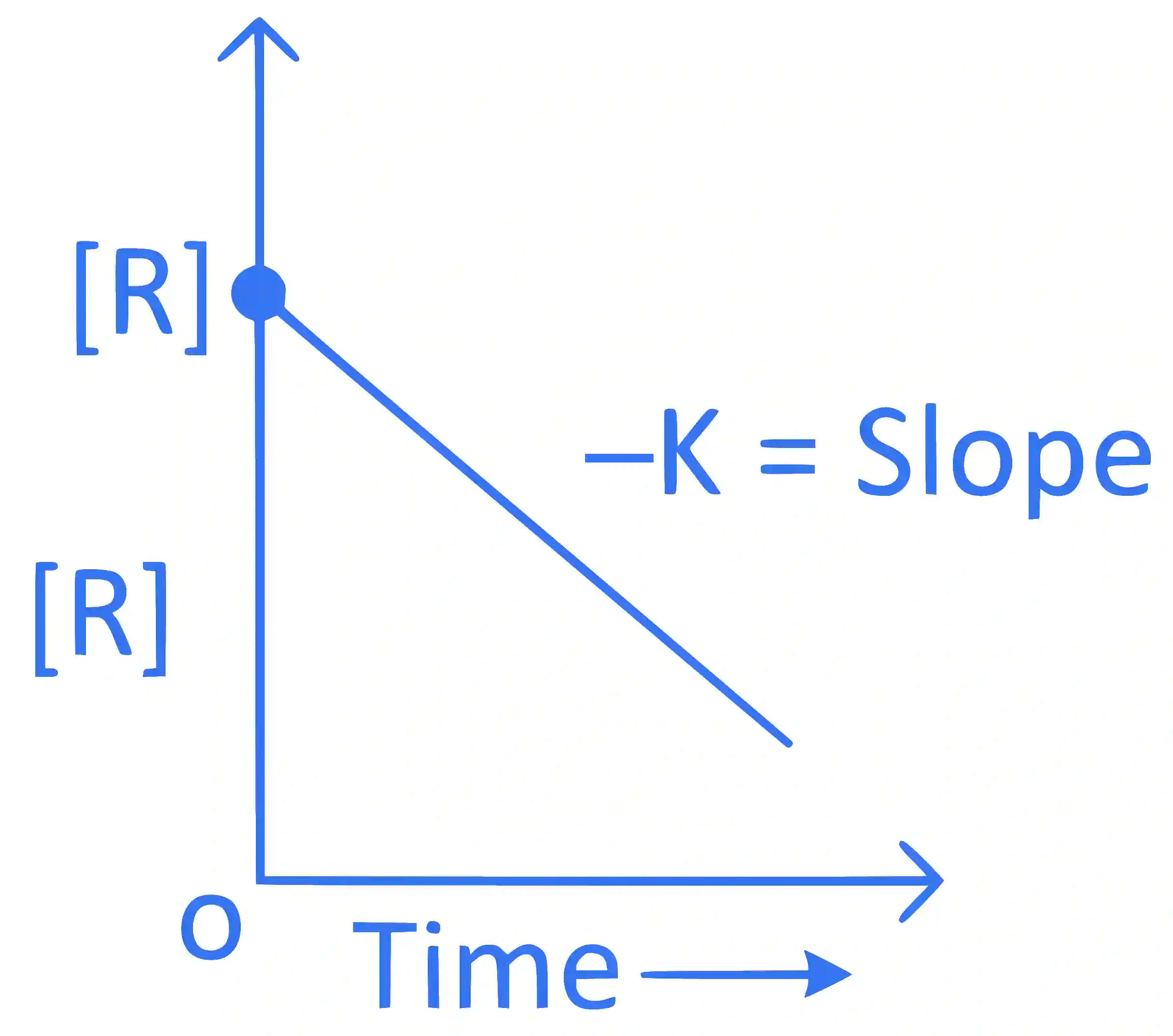 JEE Main 2024 (Online) 9th April Morning Shift Chemistry - Chemical Kinetics and Nuclear Chemistry Question 22 English Explanation