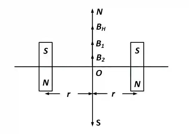 JEE Main 2013 (Offline) Physics - Magnetic Properties of Matter Question 58 English Explanation