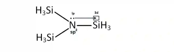 JEE Main 2019 (Online) 12th April Morning Slot Chemistry - Chemical Bonding & Molecular Structure Question 169 English Explanation 1