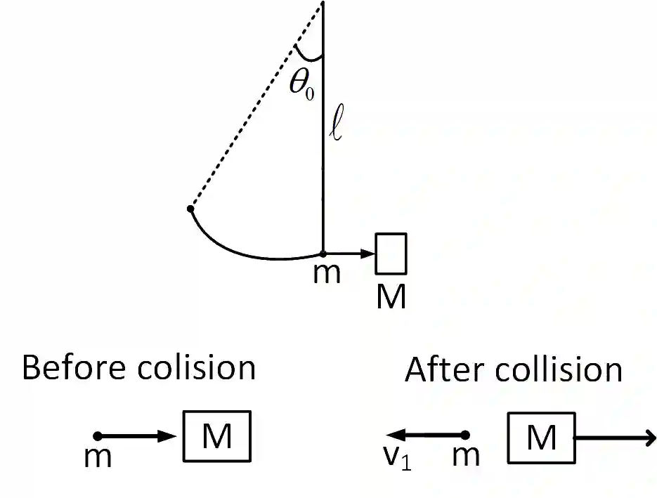 JEE Main 2019 (Online) 12th January Morning Slot Physics - Center of Mass and Collision Question 94 English Explanation