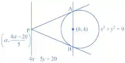 IIT-JEE 2012 Paper 1 Offline Mathematics - Circle Question 57 English Explanation