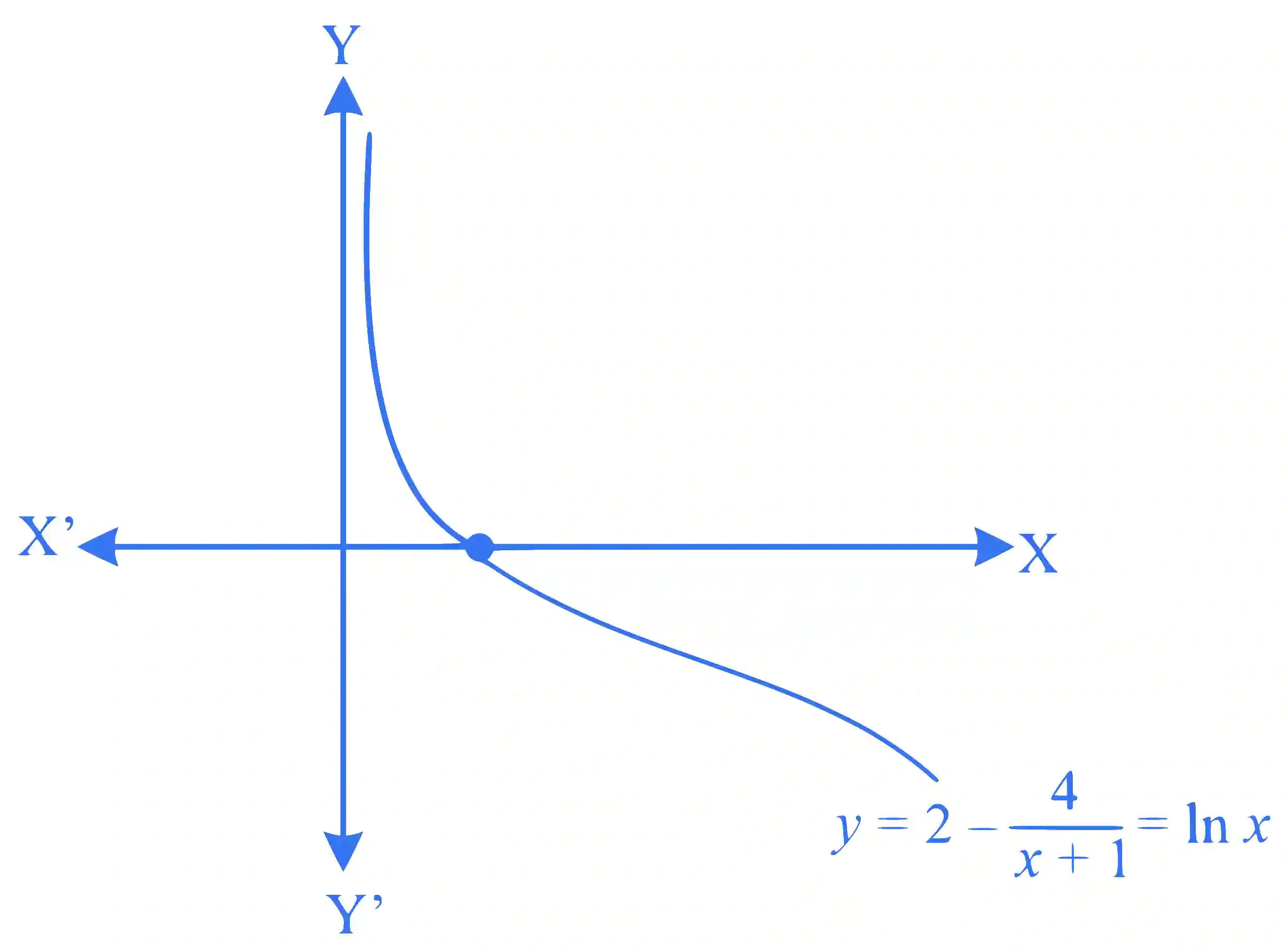 IIT-JEE 2012 Paper 2 Offline Mathematics - Application of Derivatives Question 23 English Explanation 2