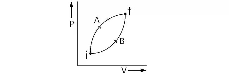 JEE Main 2019 (Online) 9th April Morning Slot Physics - Heat and Thermodynamics Question 314 English