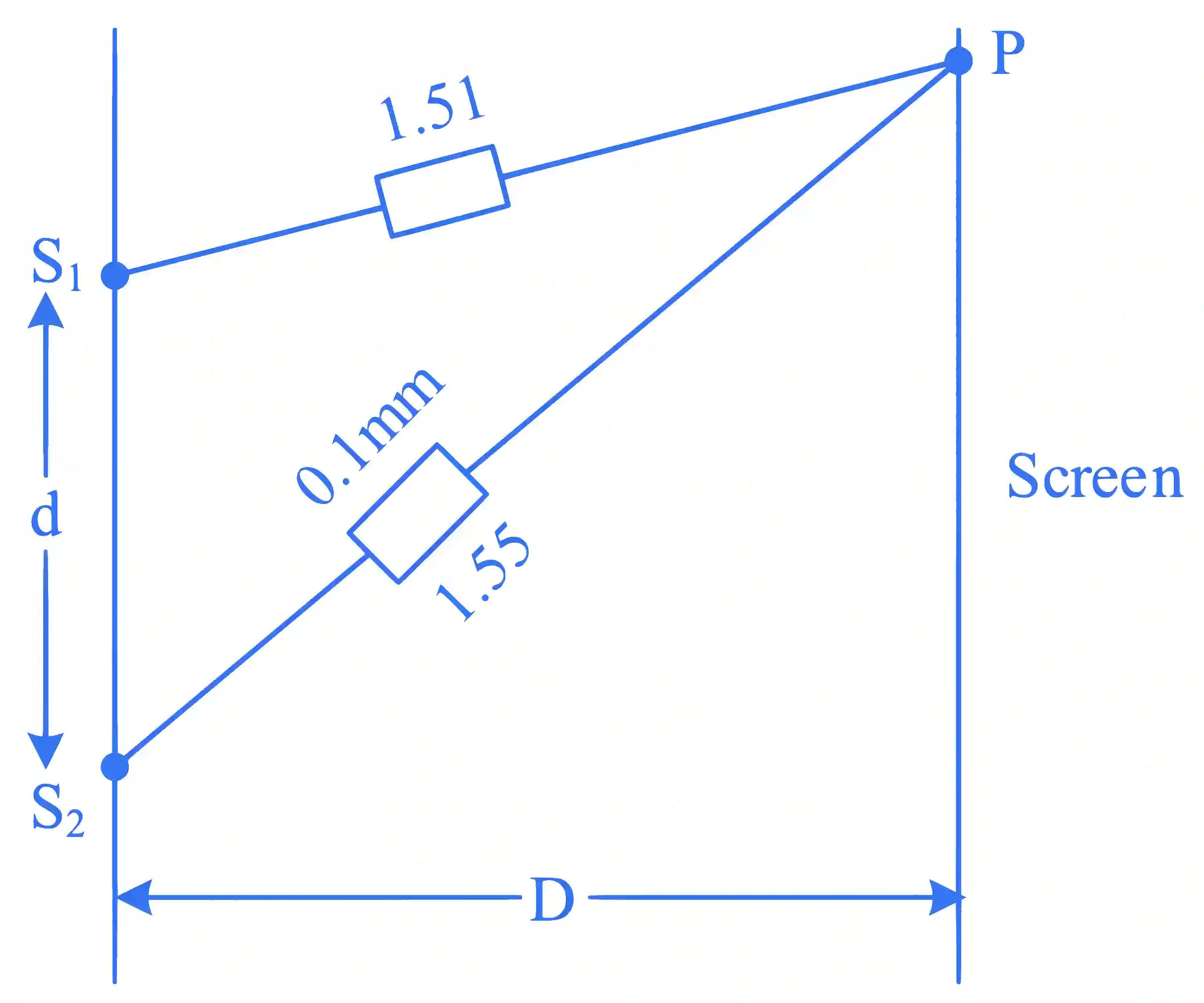 JEE Main 2023 (Online) 30th January Morning Shift Physics - Wave Optics Question 45 English