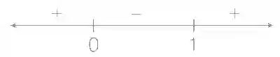 JEE Advanced 2018 Paper 2 Offline Mathematics - Functions Question 22 English Explanation 1