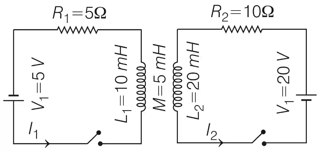 JEE Advanced 2020 Paper 2 Offline Physics - Electromagnetic Induction Question 9 English
