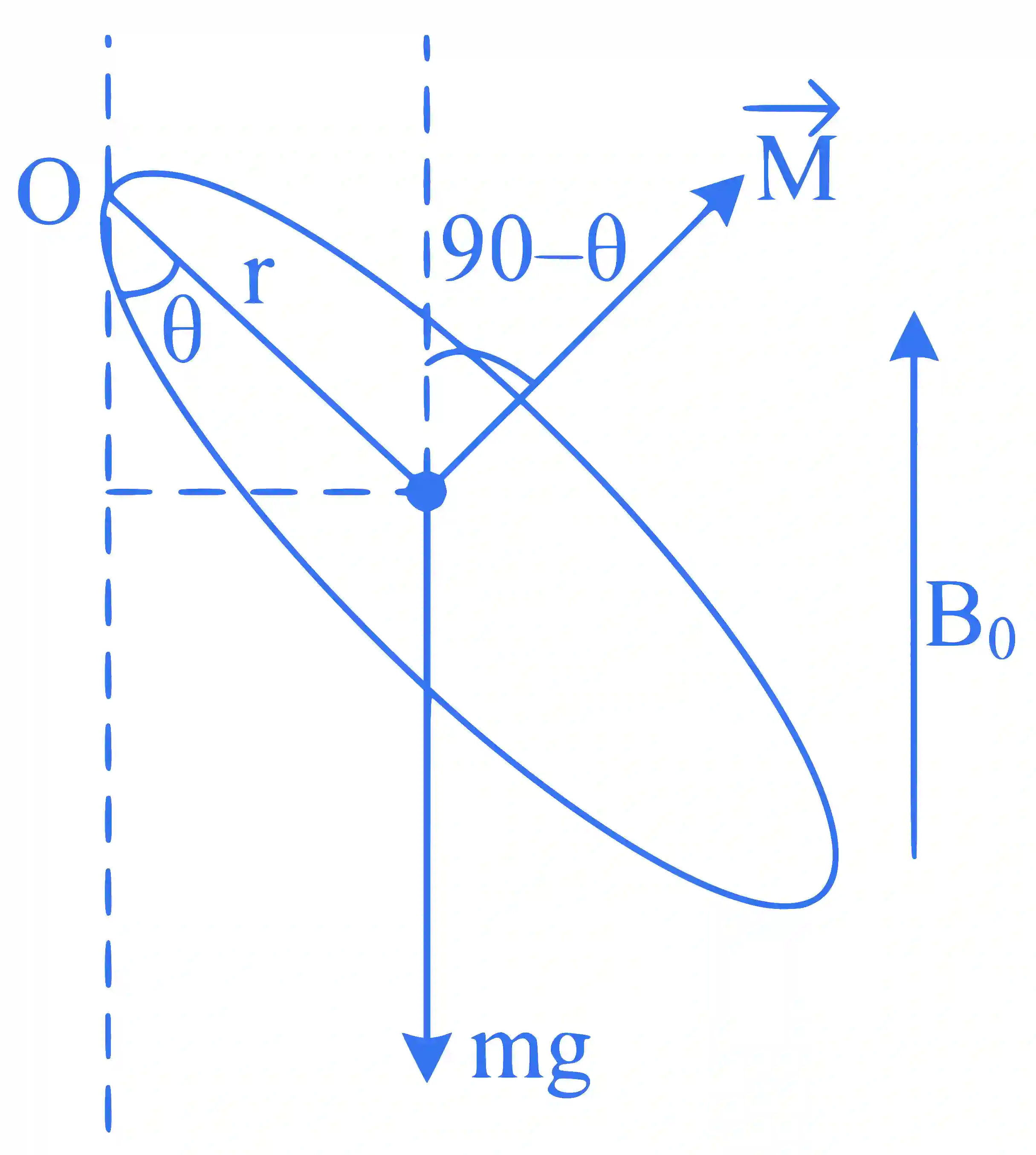 JEE Advanced 2024 Paper 2 Online Physics - Magnetism Question 2 English Explanation
