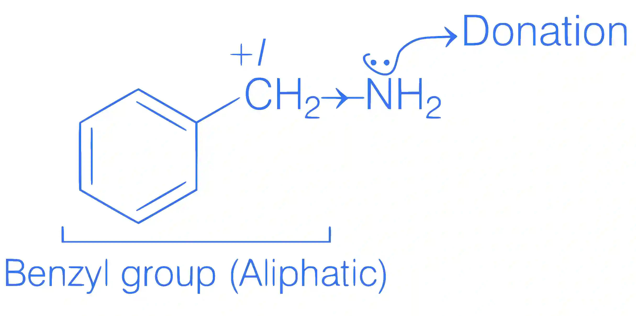JEE Main 2021 (Online) 26th February Evening Shift Chemistry - Compounds Containing Nitrogen Question 144 English Explanation 1