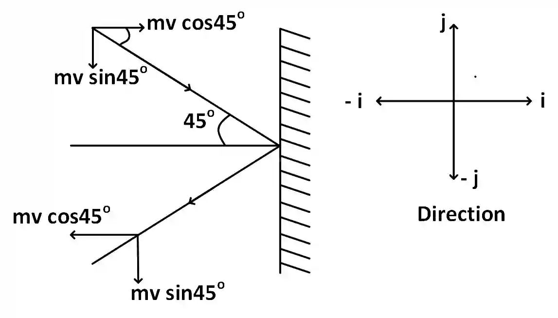 JEE Main 2018 (Offline) Physics - Center of Mass and Collision Question 105 English Explanation